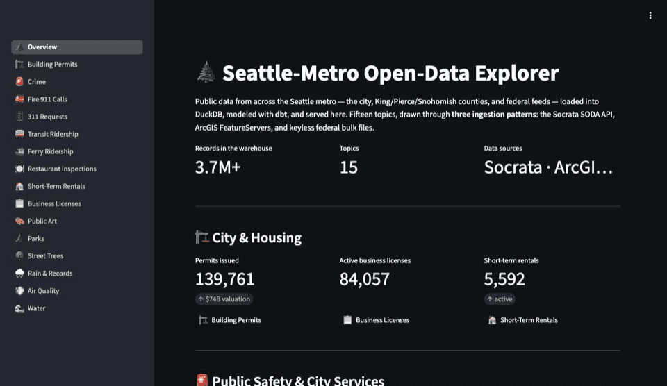 Robbins: Seattle Open-Data Explorer application preview