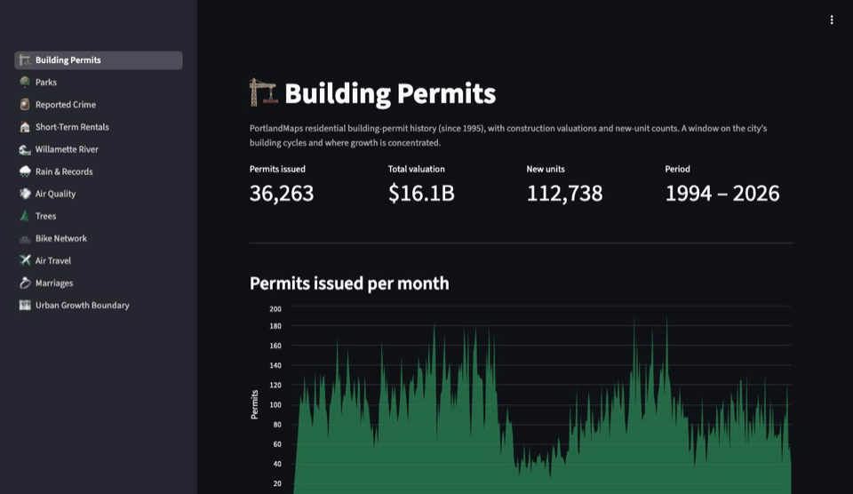 Screenshot of Groening: Portland Open-Data Explorer